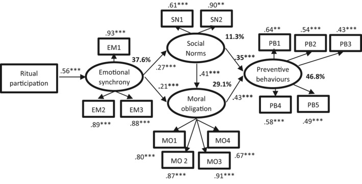 FIGURE 2