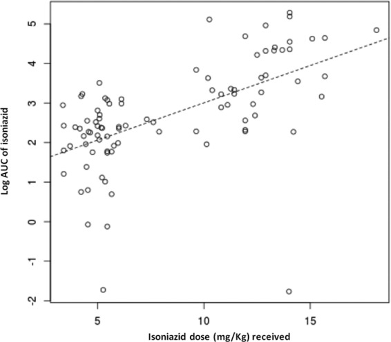 FIG 2