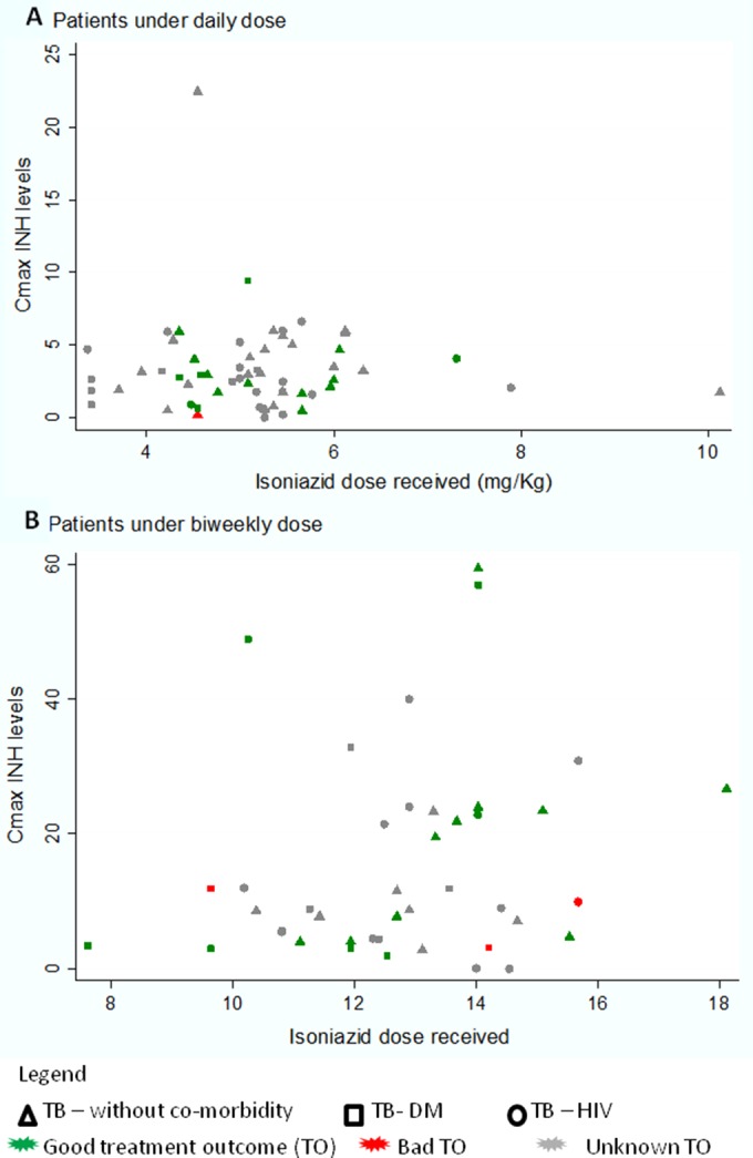 FIG 3