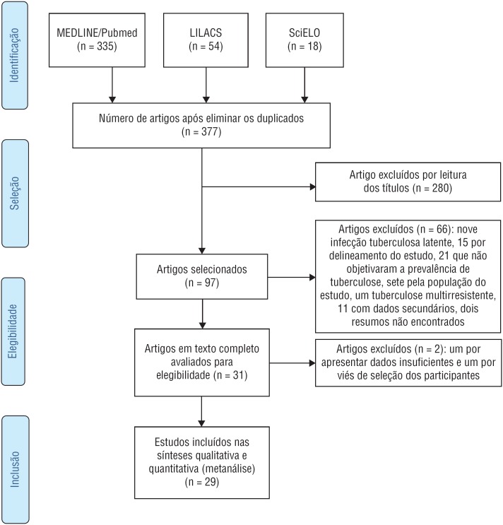 FIGURA 1