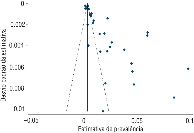 FIGURA 2