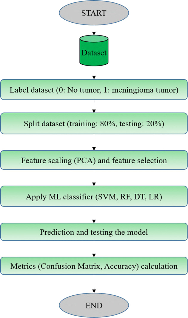 Fig. 11