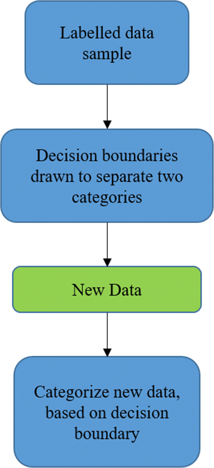 Fig. 10