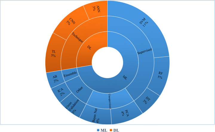 Fig. 18