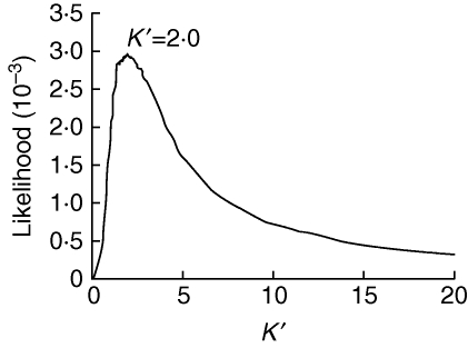 Fig. 5.