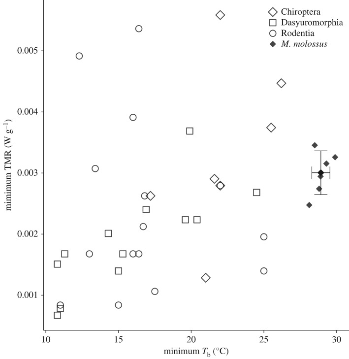 Figure 3.