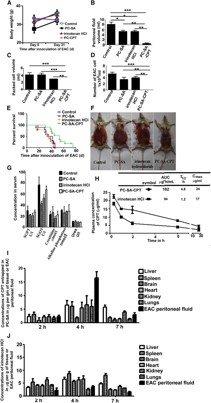 Figure 6