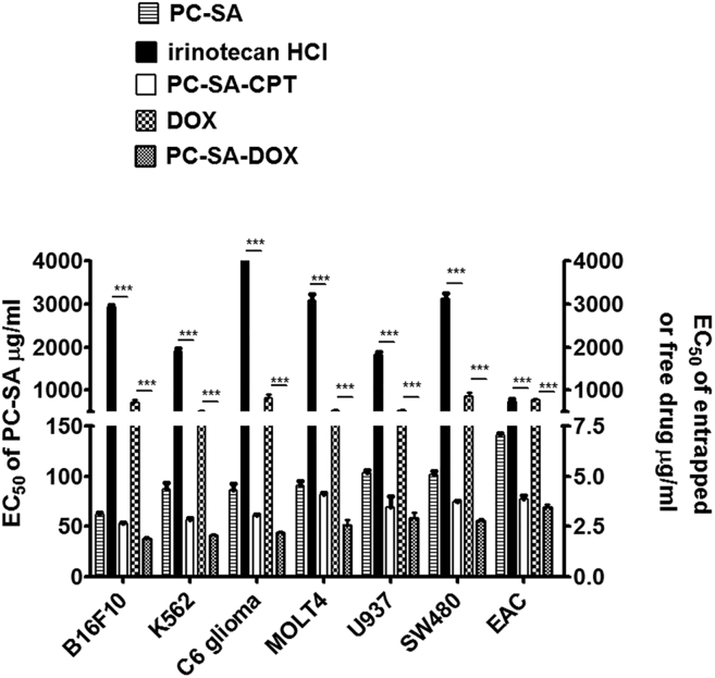 Figure 5