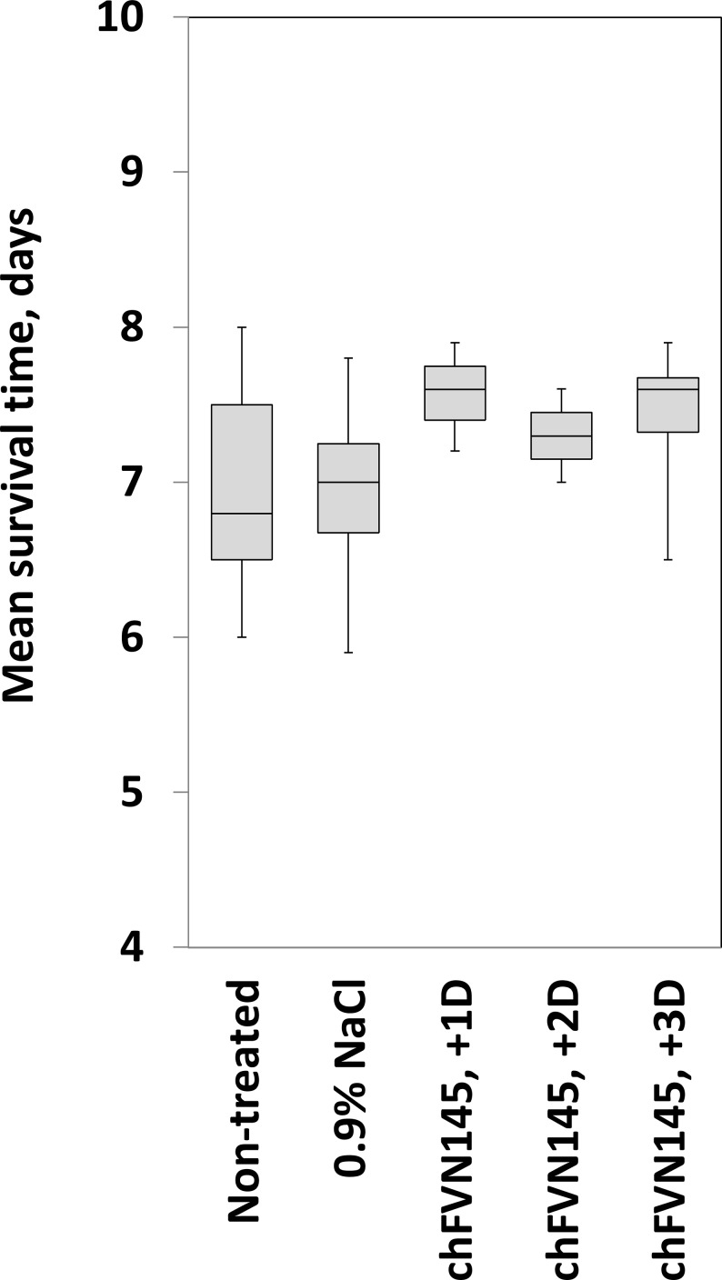 Fig 5