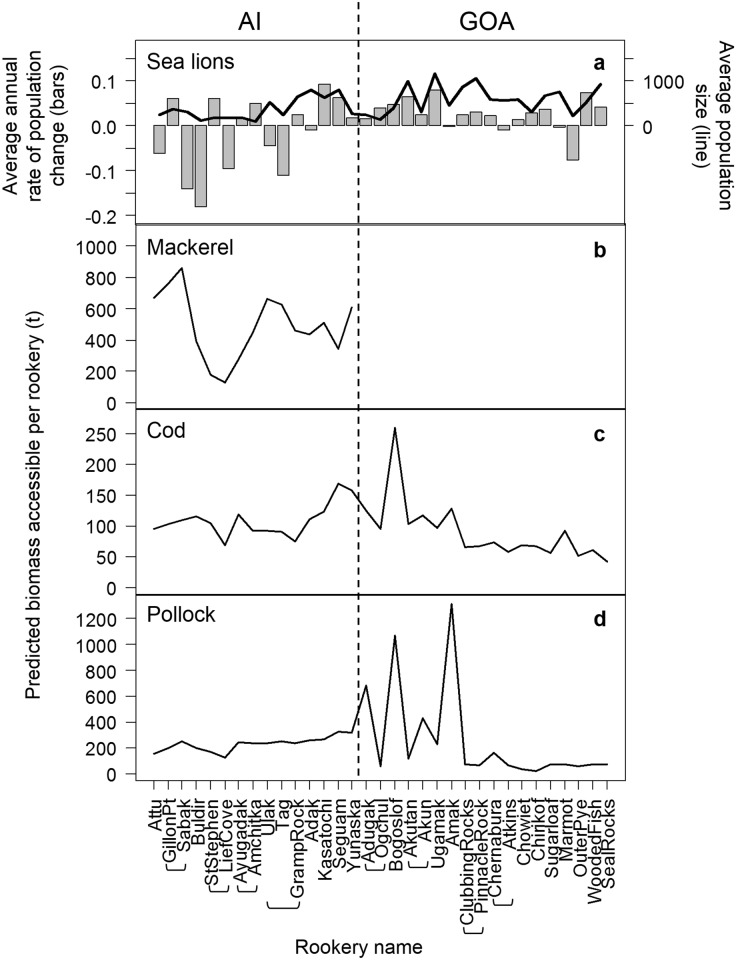 Fig 5