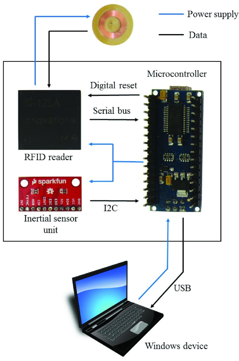 FIGURE 1.