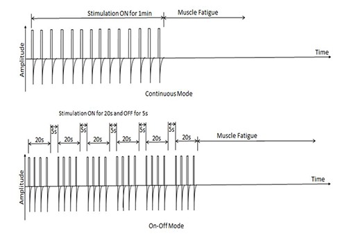 Fig 5.