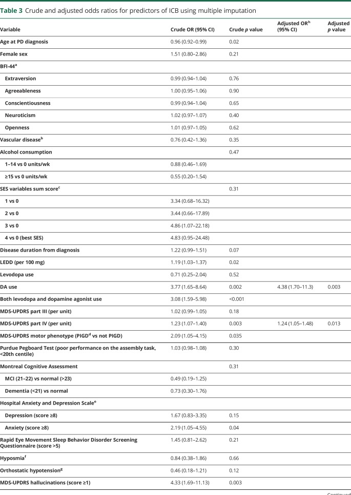 graphic file with name NEUROLOGY2018963314TT3.jpg