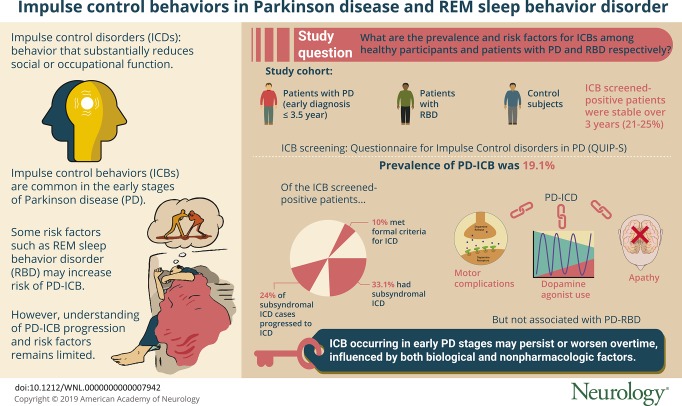 graphic file with name NEUROLOGY2018963314FFU1.jpg