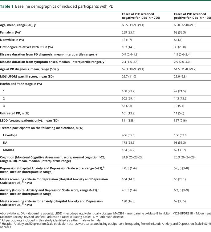 graphic file with name NEUROLOGY2018963314TT1.jpg