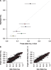 <sc>fig</sc>. 6.