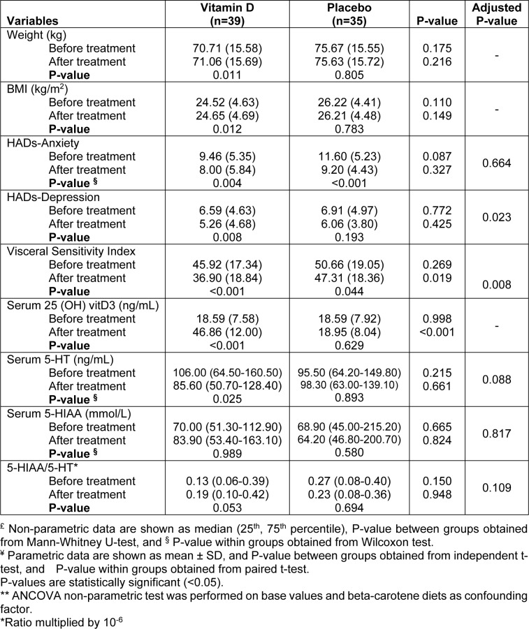 Table 4