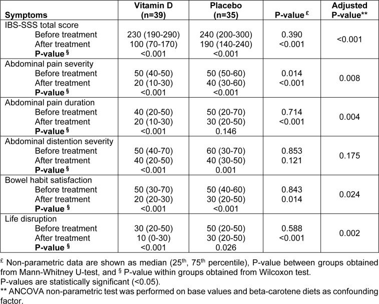 Table 2