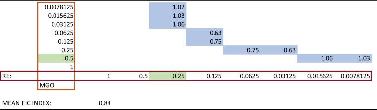 graphic file with name spectrum.02357-21-t001.jpg