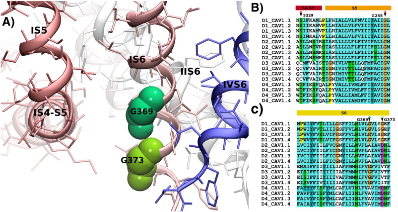 Fig. 3