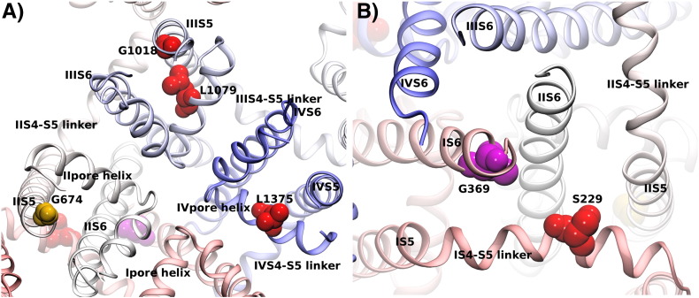 Fig. 4