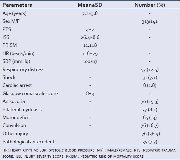 graphic file with name JETS-4-198-g001.jpg