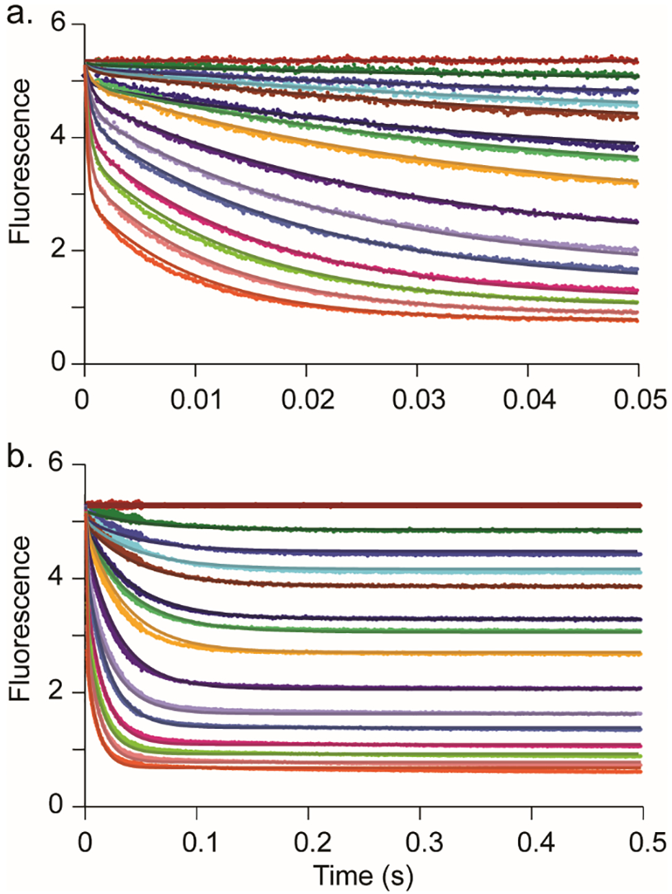 Figure 7.