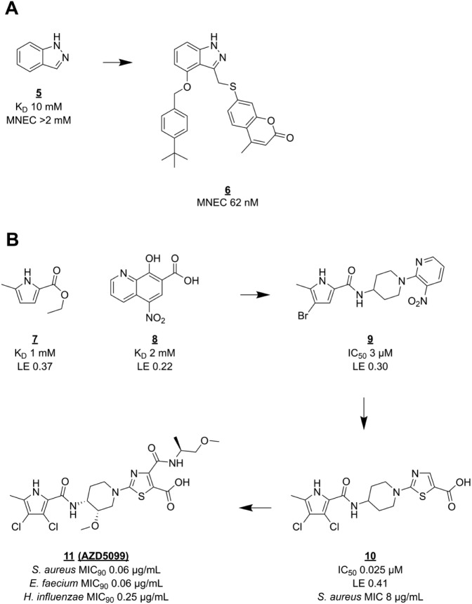 Figure 2.