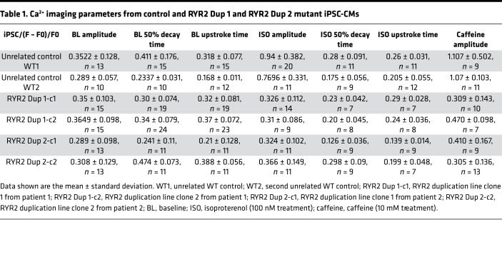 graphic file with name jciinsight-5-135952-g077.jpg