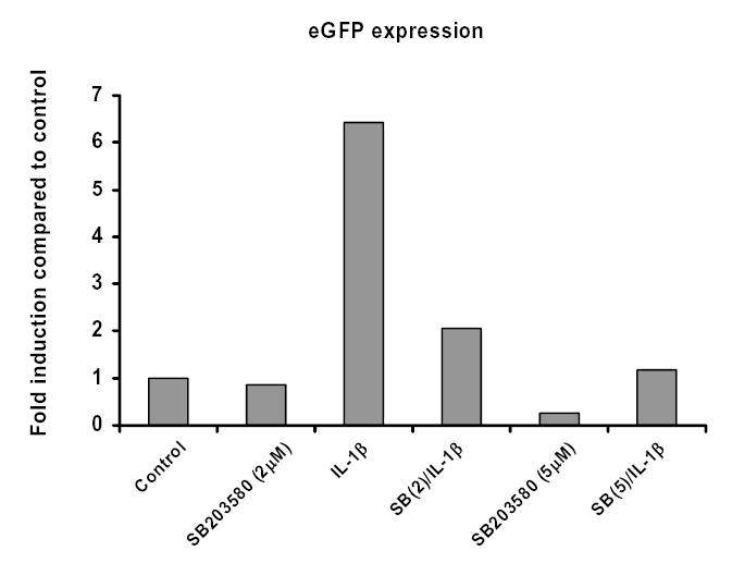 Figure 6d