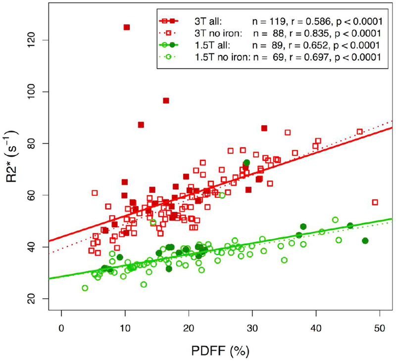 Figure 2 –