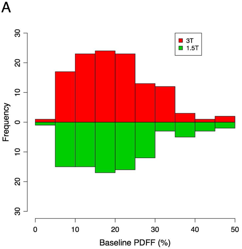 Figure 1 –