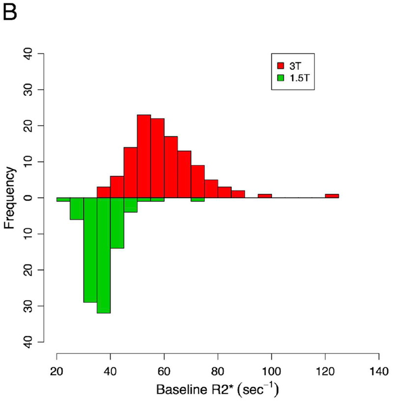 Figure 1 –