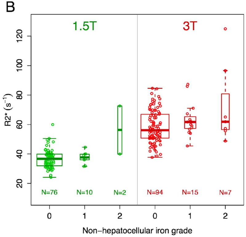 Figure 3 –