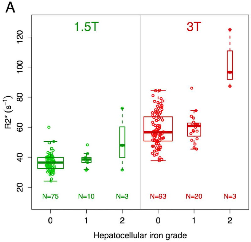 Figure 3 –