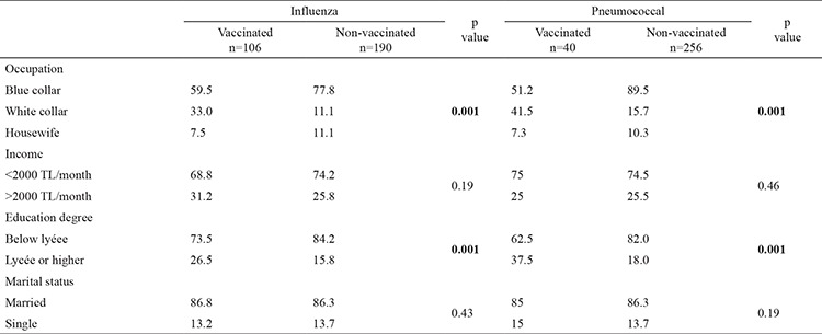 graphic file with name BMJ-34-206-g3.jpg