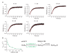 Figure 5—figure supplement 2.