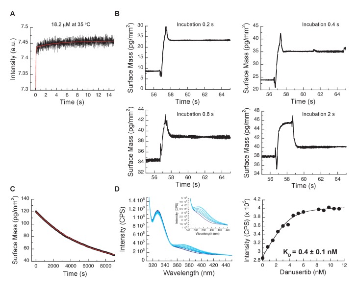 Figure 5—figure supplement 1.