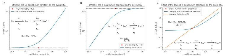 Figure 6—figure supplement 2.