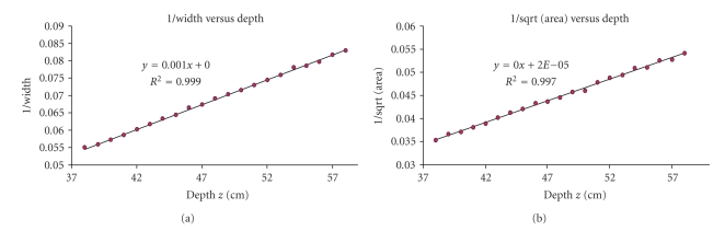 Figure 7