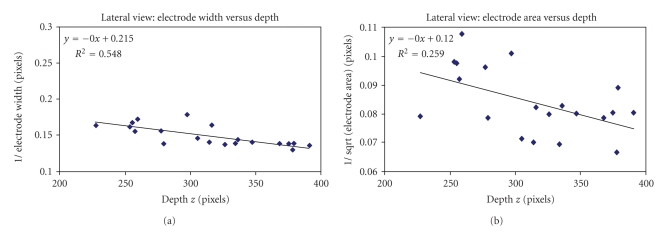 Figure 13