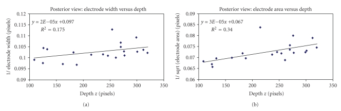 Figure 12