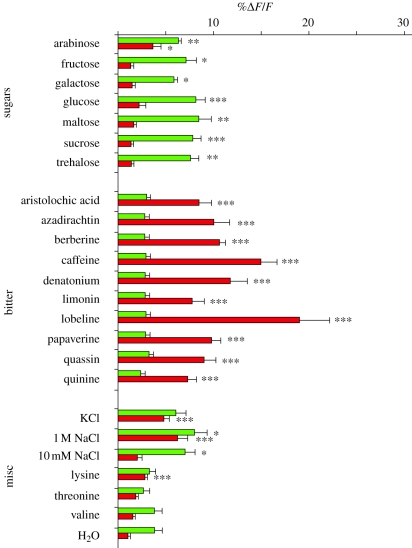 Figure 2.