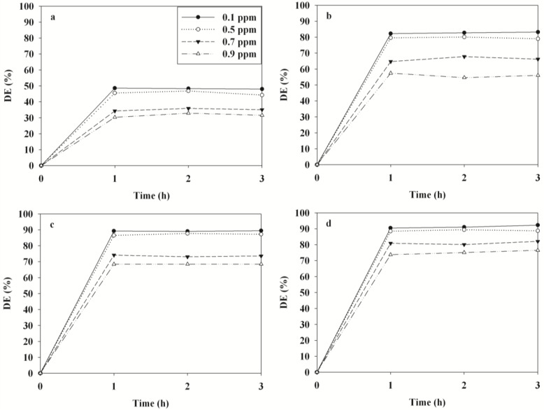 Figure 7.