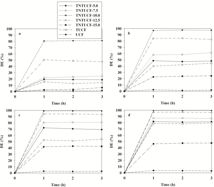 Figure 5.