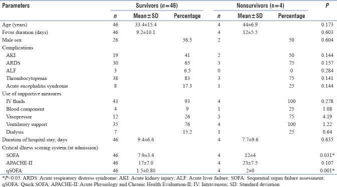 graphic file with name IJCCM-22-706-g003.jpg