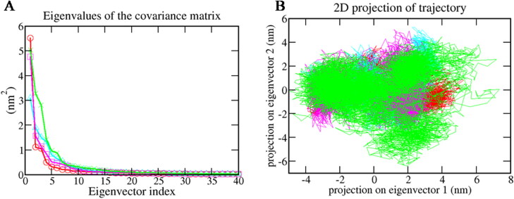 Figure 10.