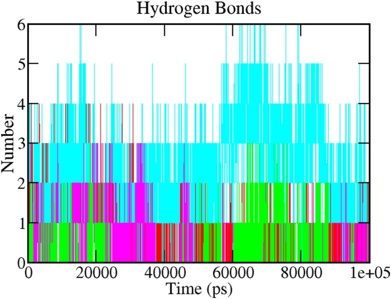 Figure 7.