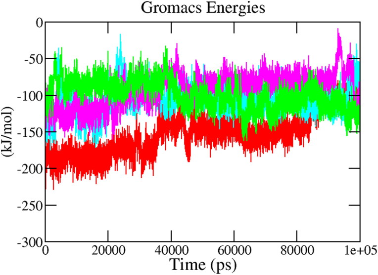 Figure 9.