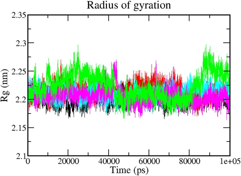 Figure 6.